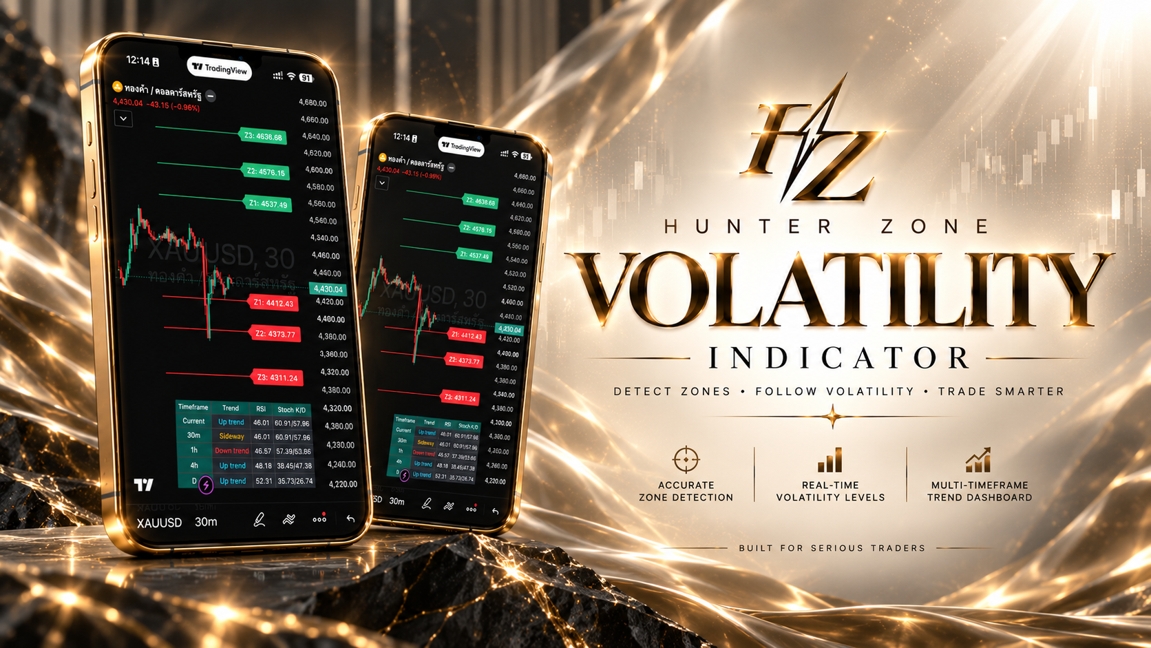 HUNTER ZONE VOLATILITY TradingView indicator